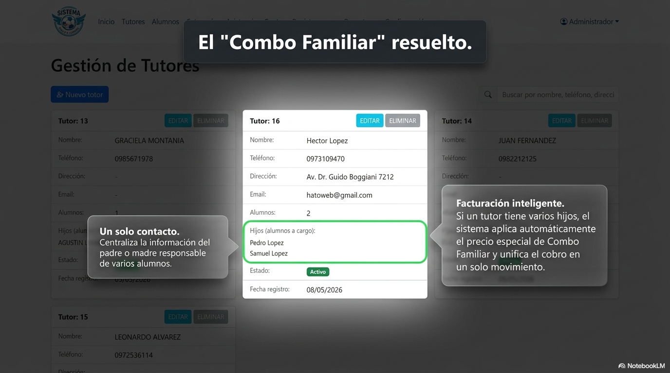 Gestión de combos y planes familiares