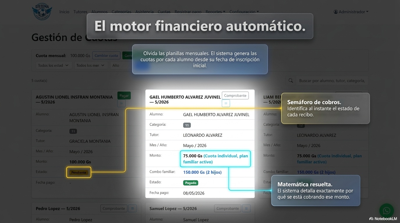 Control de cuotas con semáforo de estado