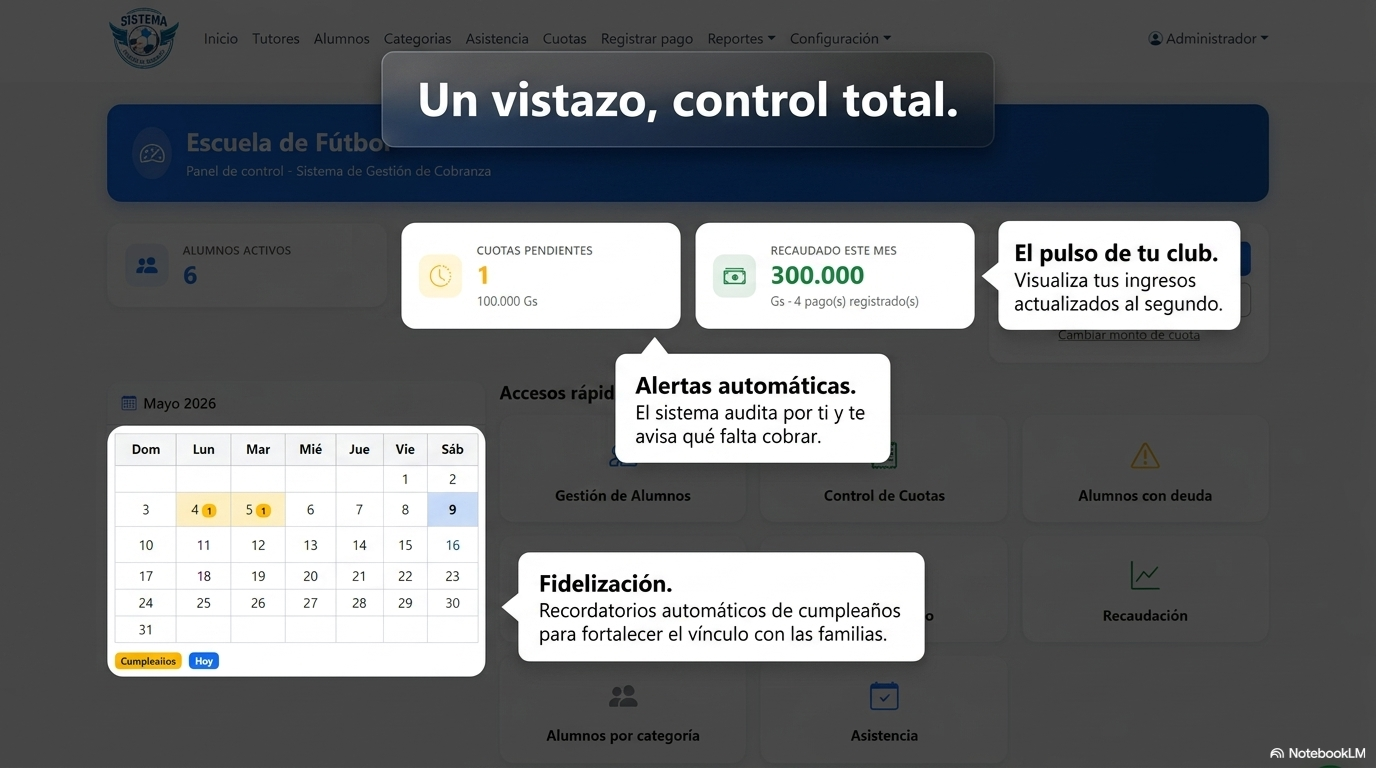 Dashboard principal del Sistema de Gestión Deportiva