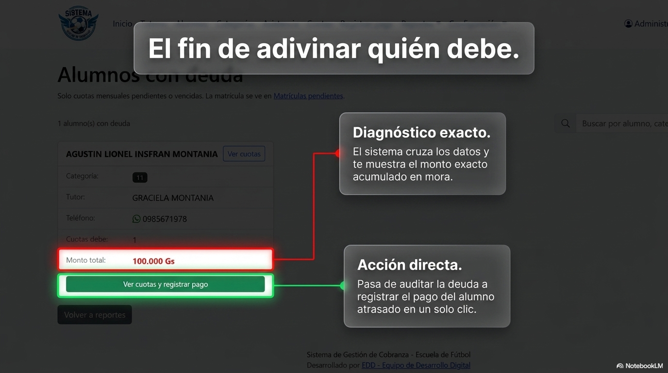 Listado de deudas pendientes