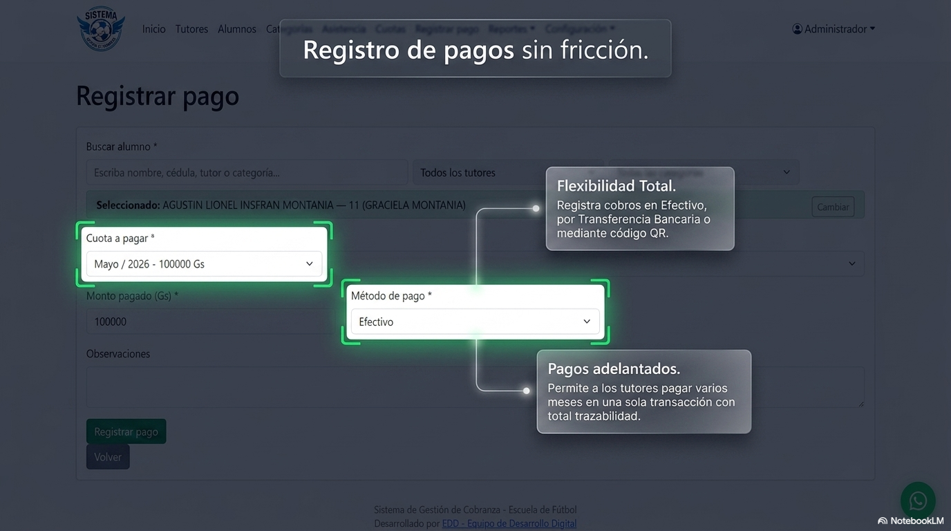 Registro de pagos de alumnos